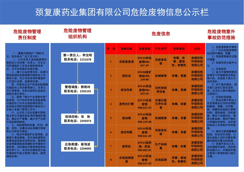 頸復康藥業(yè)集團有限公司危險廢物信息公示欄